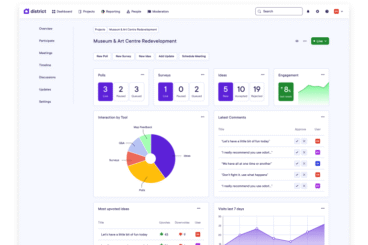 Dashboard interface displaying project metrics for Museum and Art Centre Redevelopment.