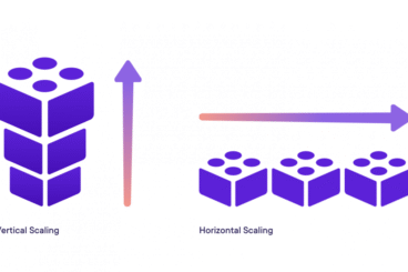 Diagram illustrating vertical and horizontal scaling with block representations.