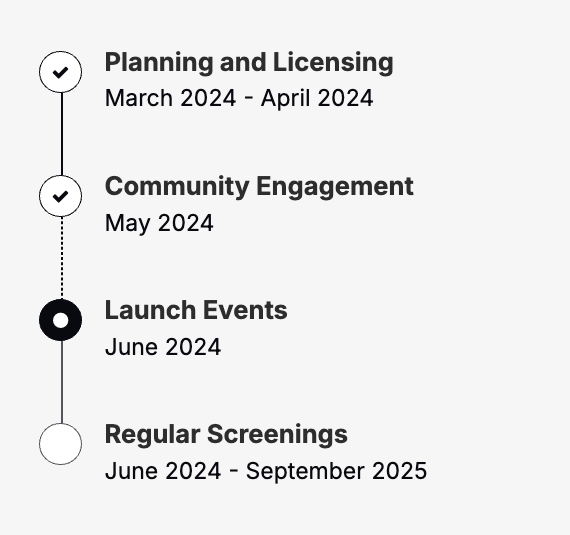 A project timeline displaying phases including Planning and Licensing, Community Engagement, Launch Events, and Regular Screenings.