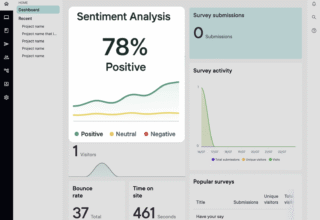 Dashboard displaying sentiment analysis with 78% positive feedback and survey activity statistics.