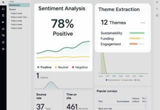 Dashboard interface showing sentiment analysis with 78% positive and theme extraction with 12 themes related to sustainability, funding, and engagement.