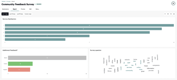 Bar chart displaying service satisfaction levels from a community feedback survey.