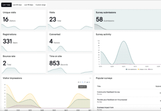 Dashboard displaying unique visits, registrations, and survey submissions with graphical data representation.