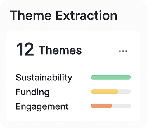 Data display showing theme extraction results with categories and progress indicators.