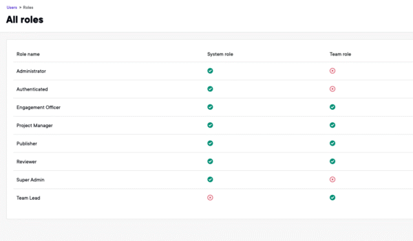 User roles management interface displaying various role names and their permissions.