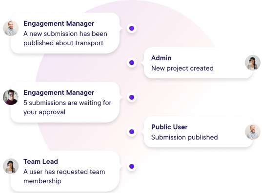 Graphic showing various notification updates related to user submissions and project management.
