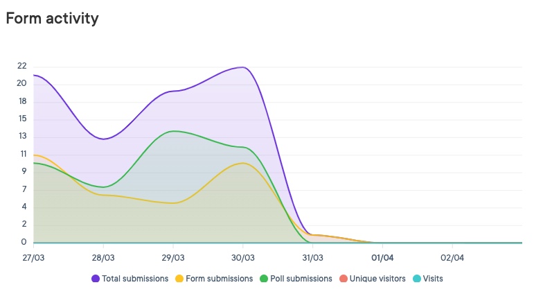 time series widget example