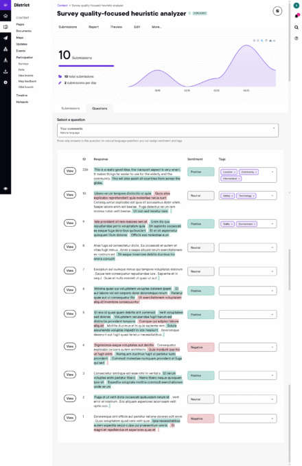 User interface of a survey quality-focused heuristic analyzer displaying submissions and questions.