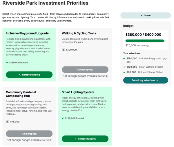 Overview of investment priorities for Riverside Park including budget allocations for various projects.