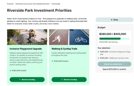 A webpage displaying budget allocation for Riverside Park investment priorities including playground upgrade and cycling trails.