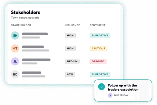 Illustration of a Civio Connect stakeholder list showing influence and sentiment for each person, with a follow-up task due Friday